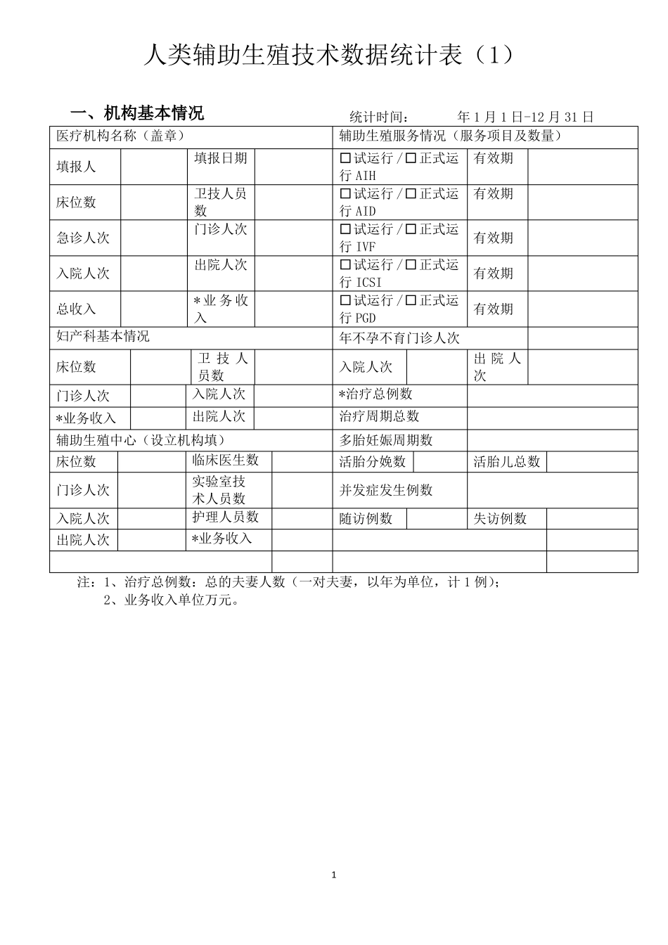 人类辅助生殖技术数据统计_第1页