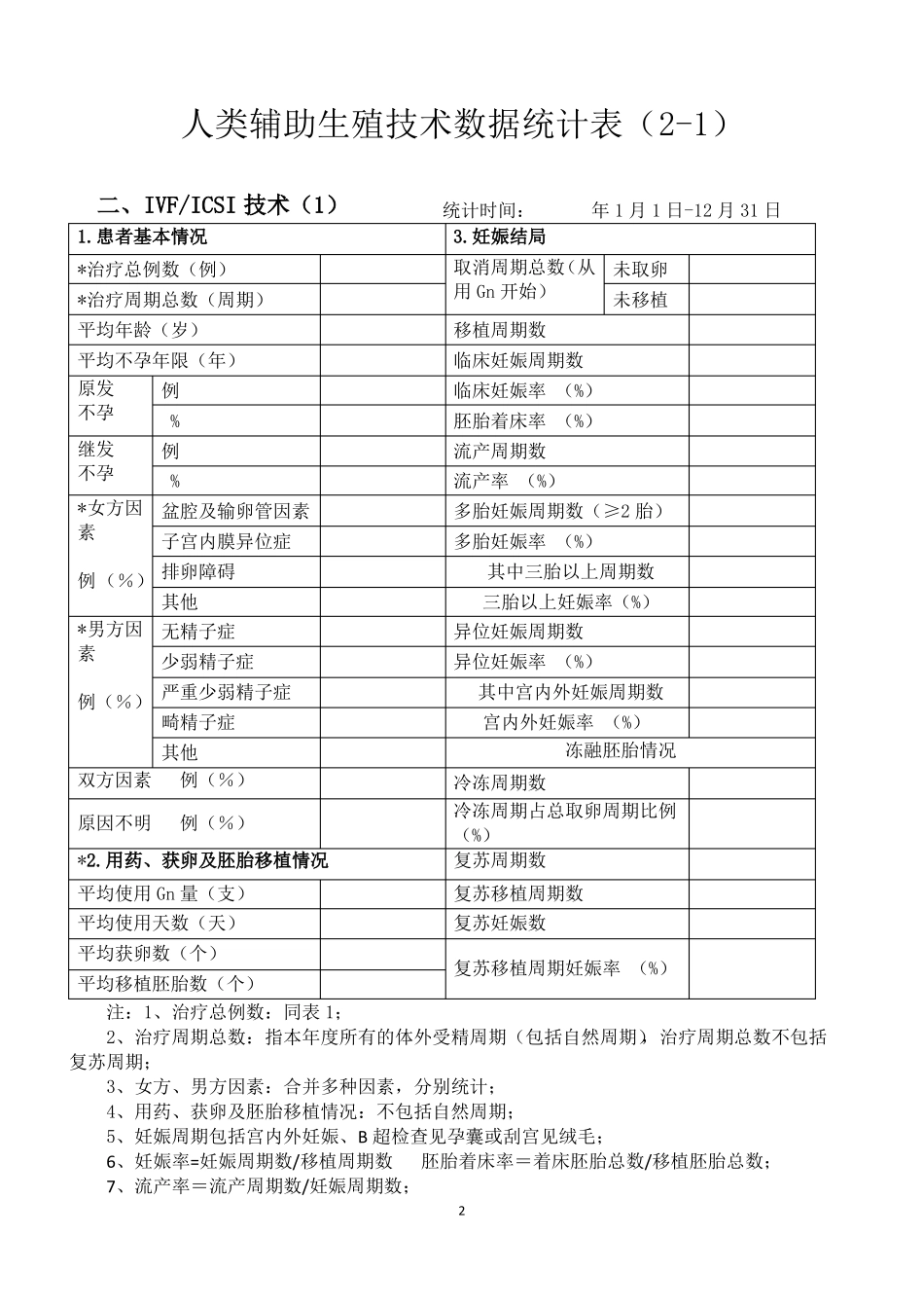 人类辅助生殖技术数据统计_第2页