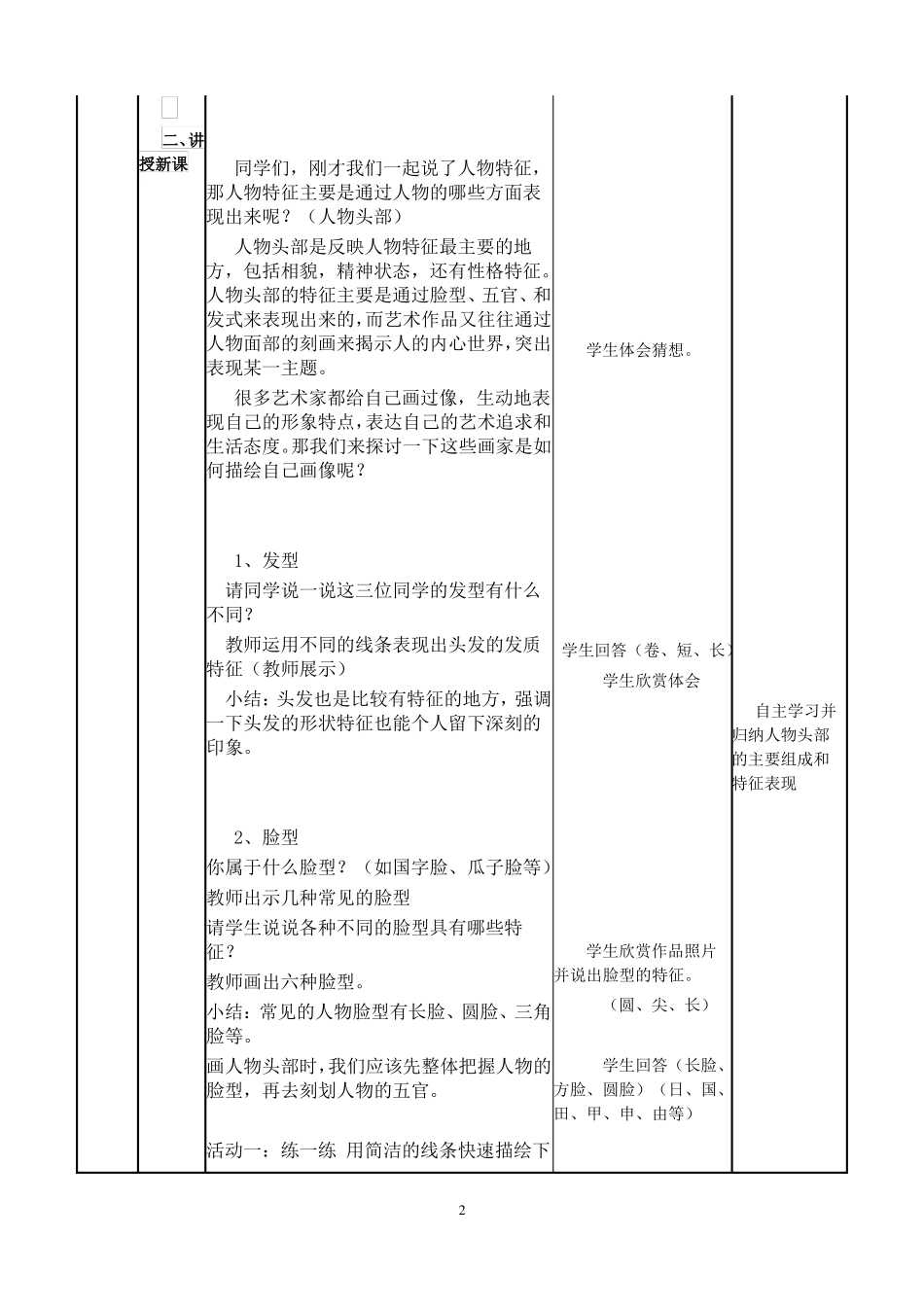 人美版五年级上册美术画人像教案_第2页