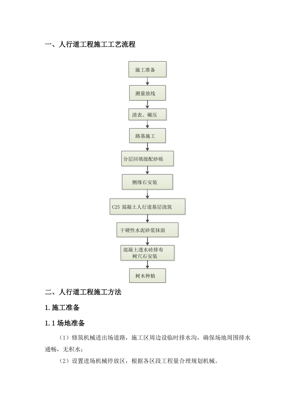 人行道工程施工方案_第1页
