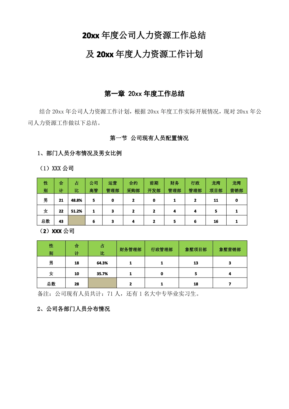 人资总结计划_第1页