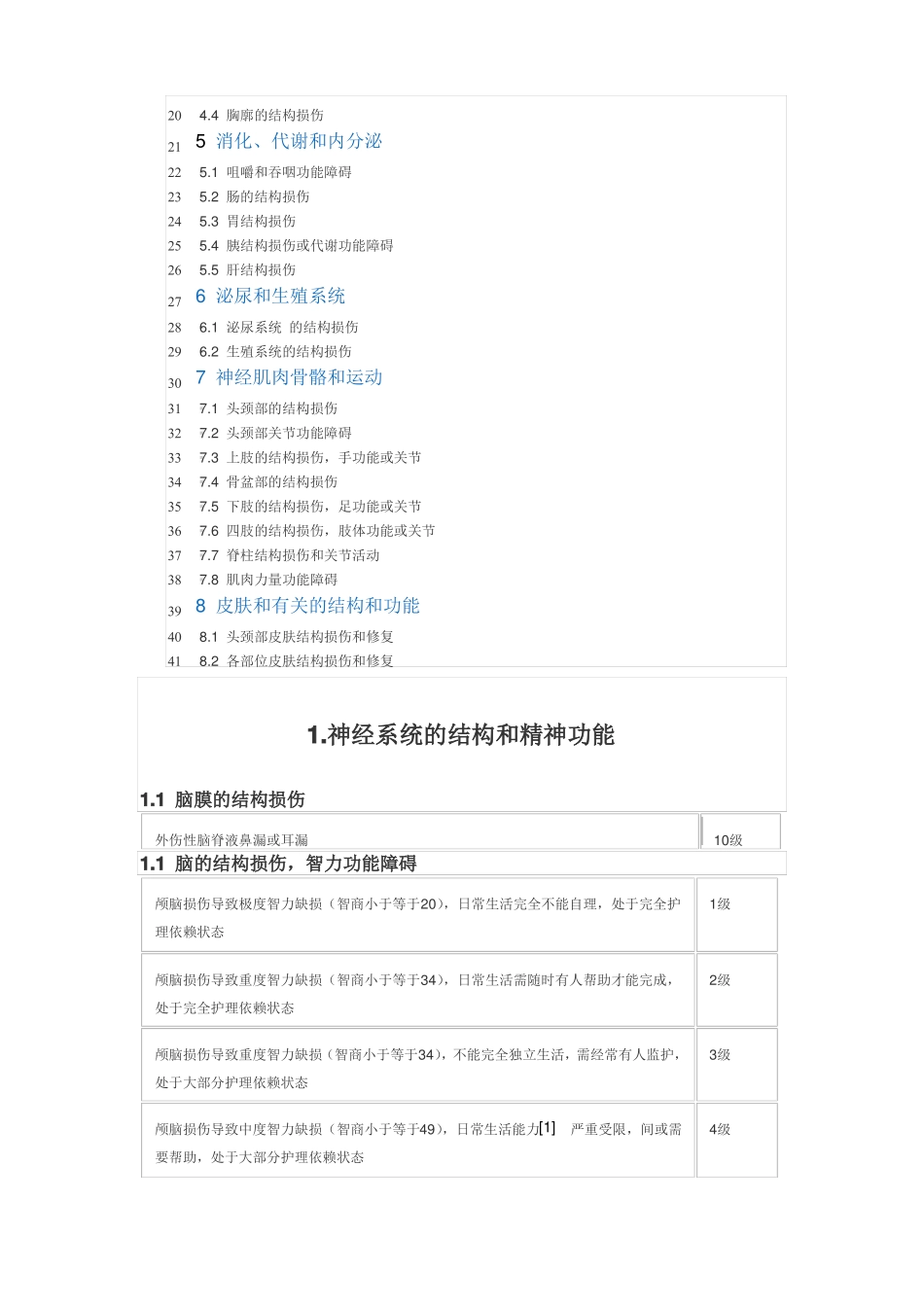 人身保险伤残评定标准行业标准_第2页