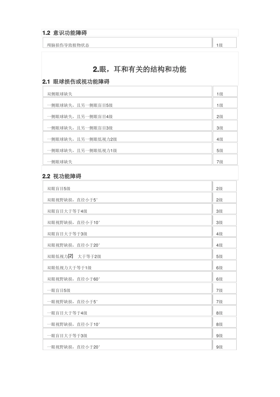 人身保险伤残评定标准行业标准_第3页