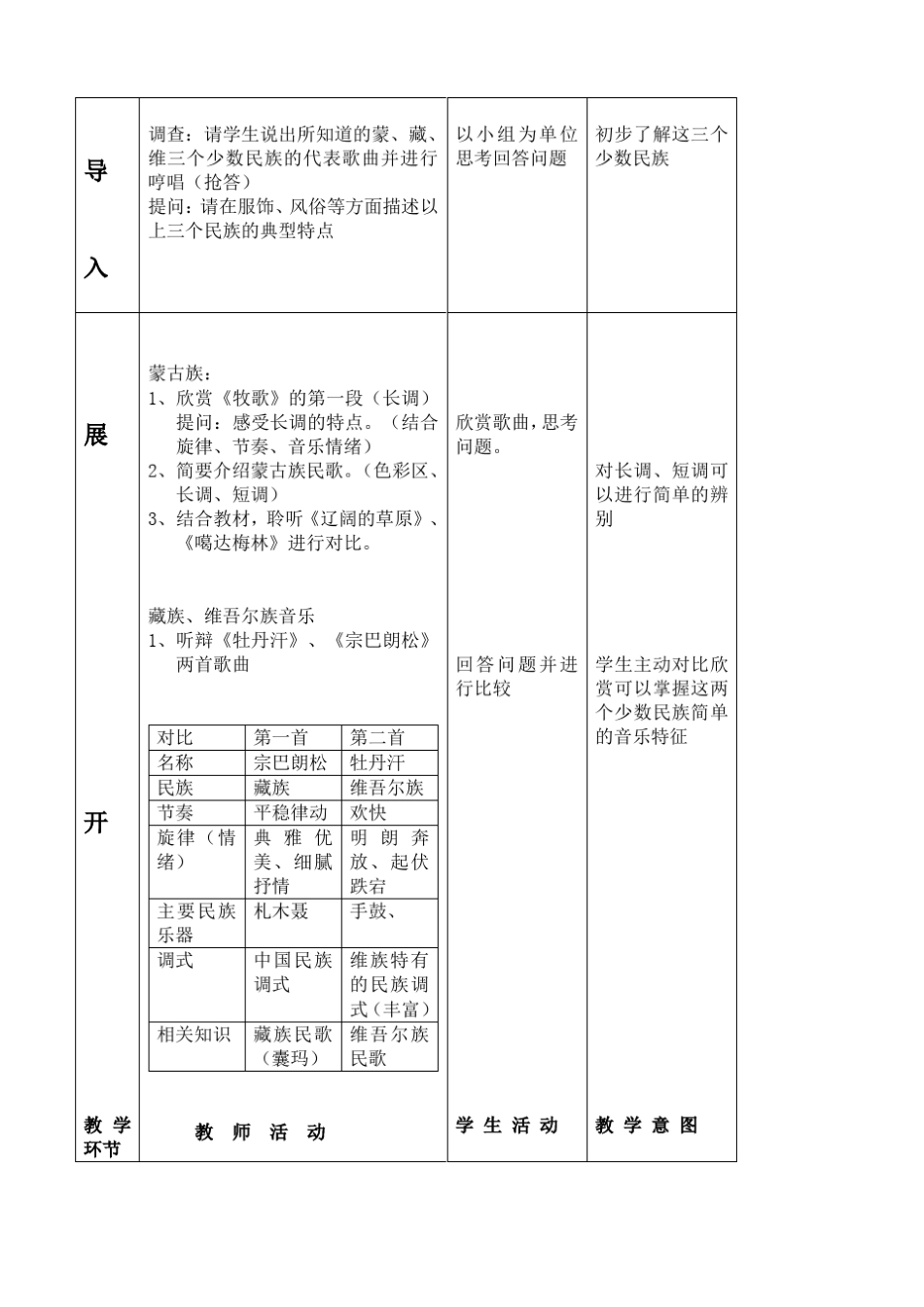 人音版高中音乐鉴赏独特的民族风教案设计_第2页