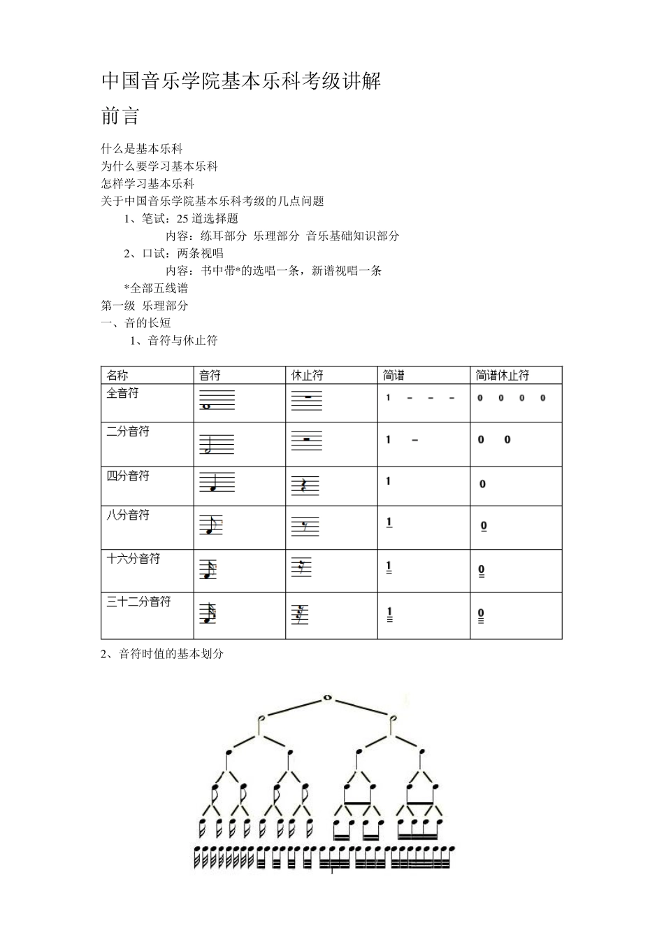 什么是基本乐科_第1页