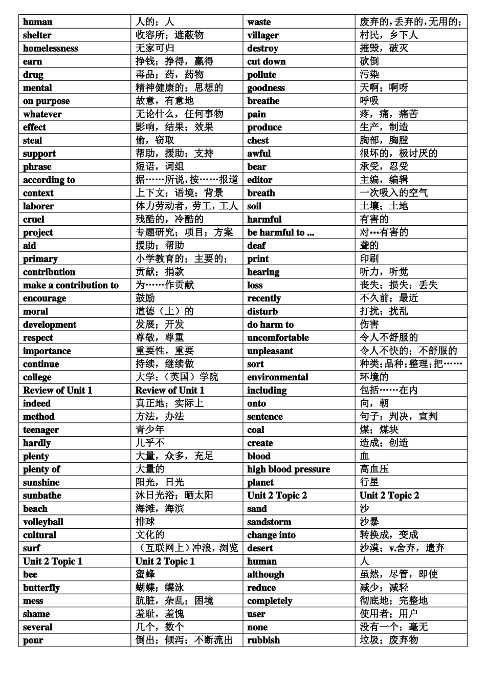 仁爱版九年级上册单词表背诵版_第2页
