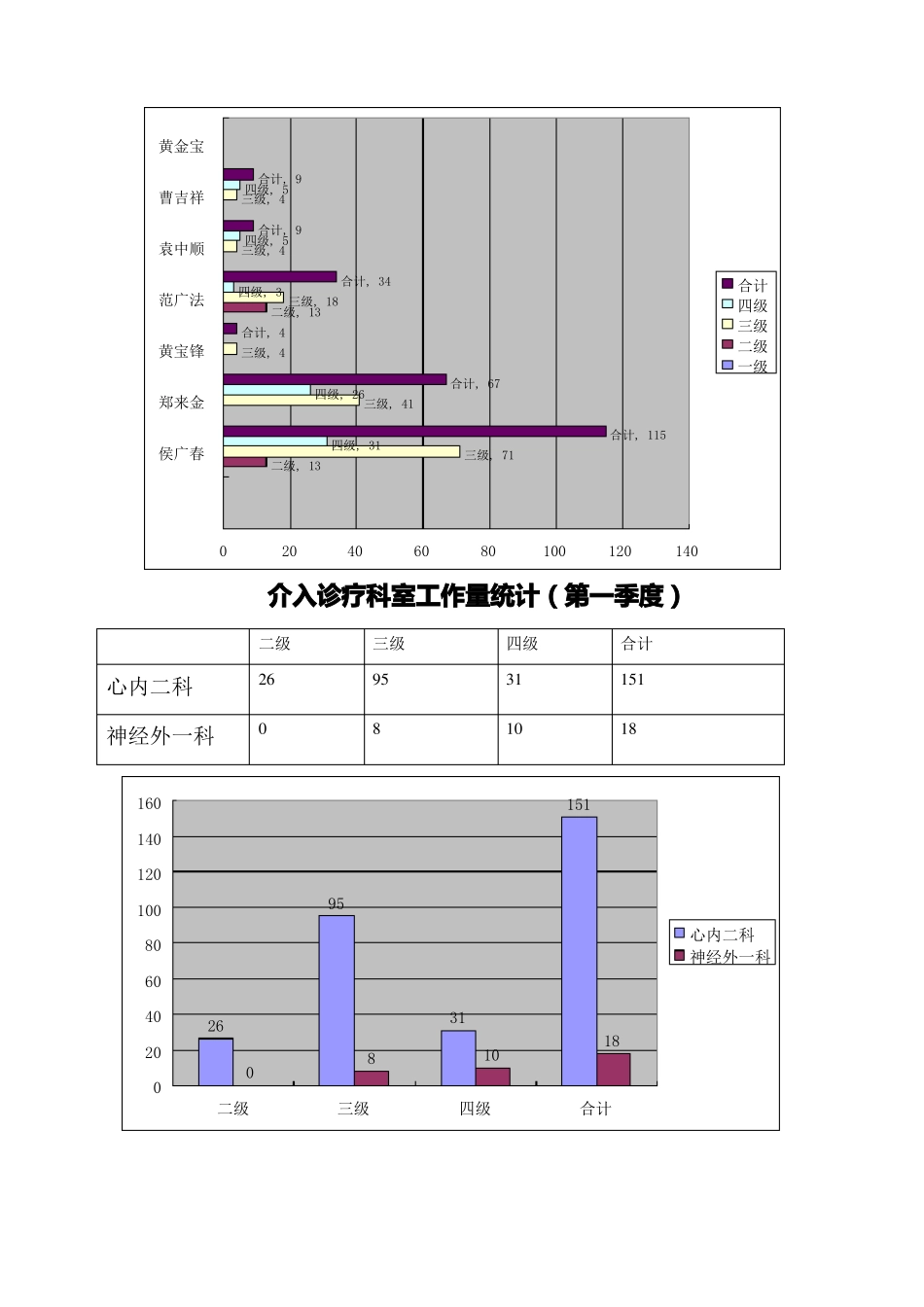 介入诊疗1季度质控指标总结_第3页