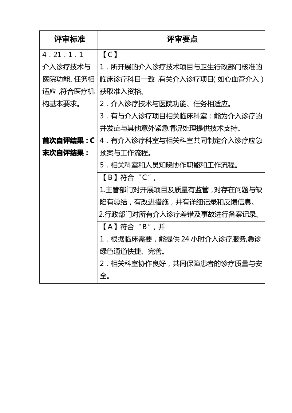 介入诊疗评审目录_第2页