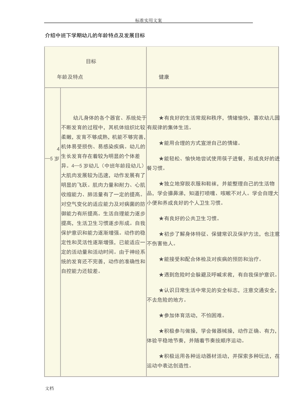 介绍中班下学期幼儿地年龄特点及发展目标_第1页