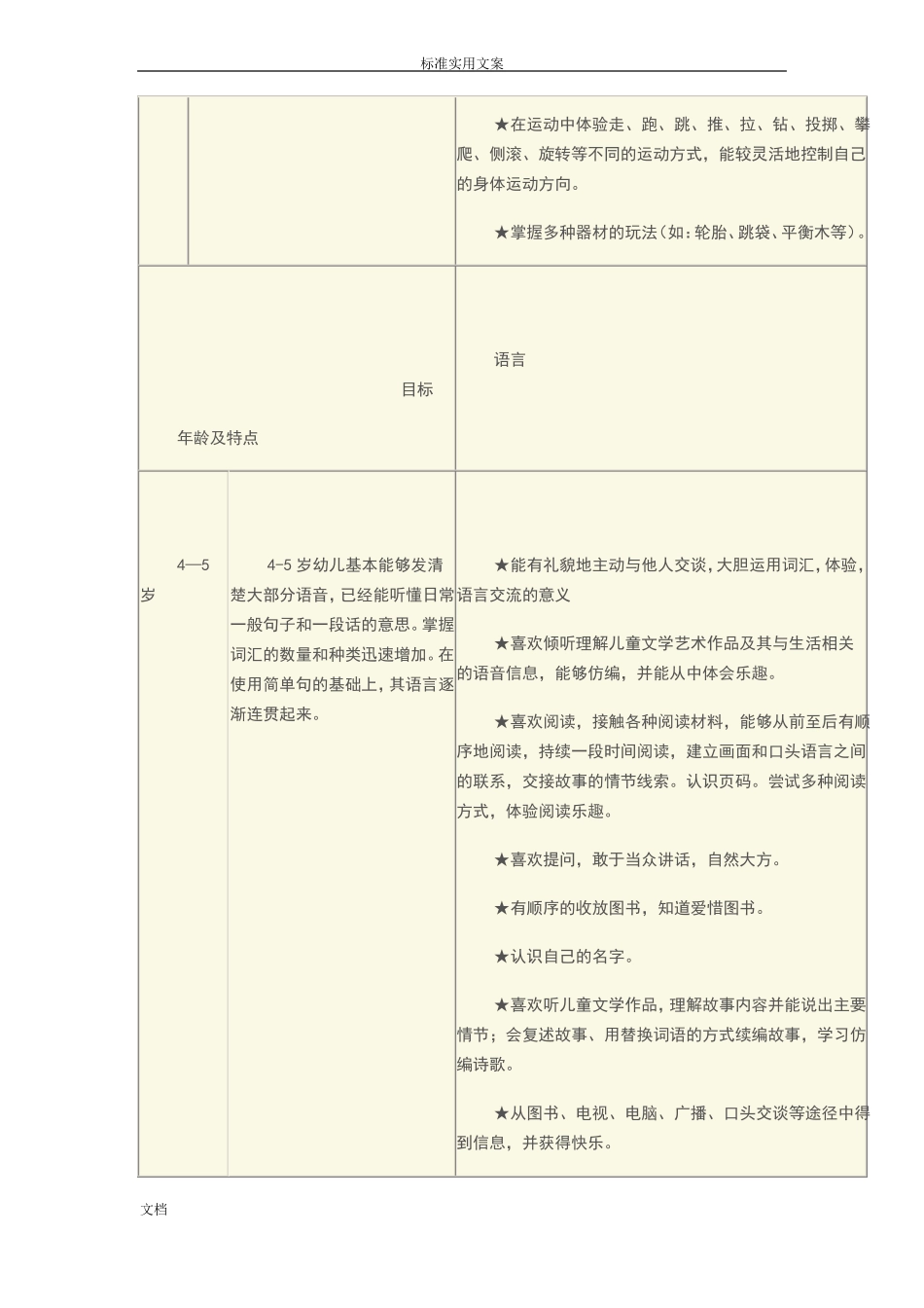 介绍中班下学期幼儿地年龄特点及发展目标_第2页