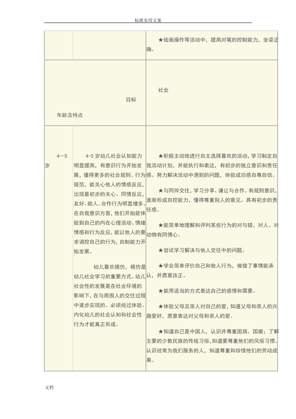 介绍中班下学期幼儿地年龄特点及发展目标_第3页