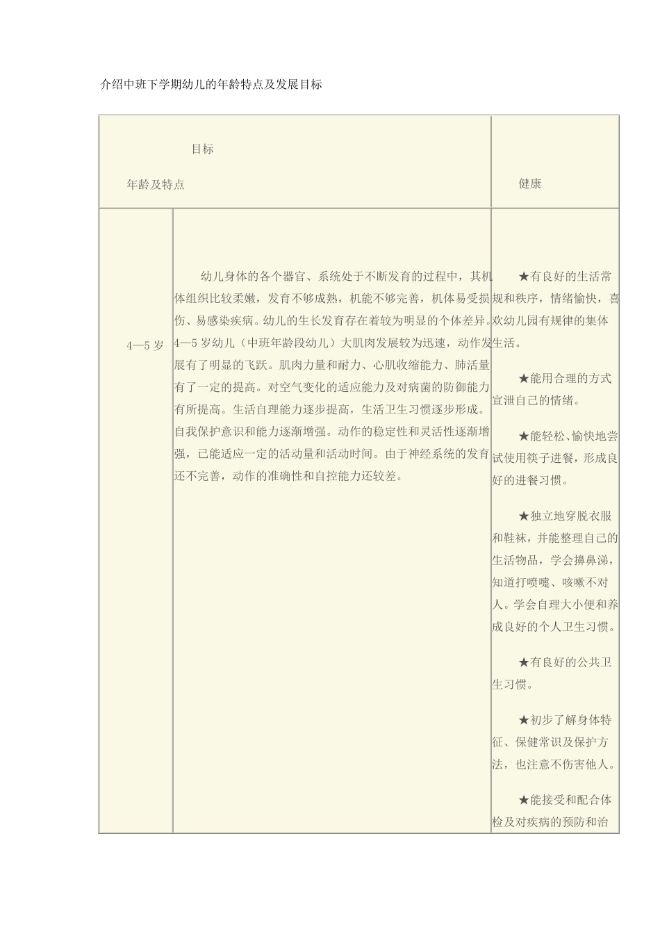 介绍中班下学期幼儿的年龄特点及发展目标_第1页
