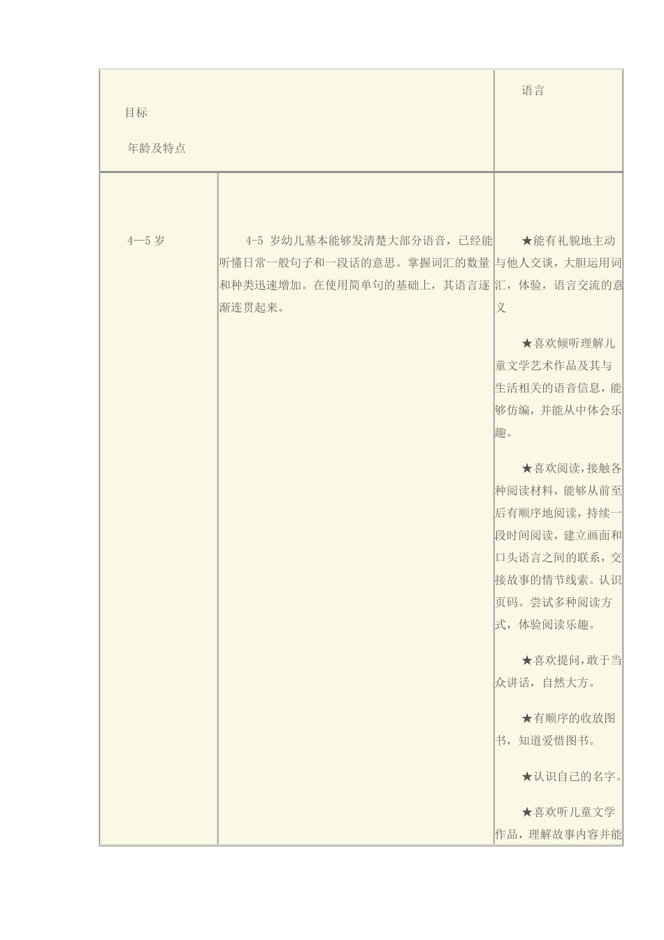 介绍中班下学期幼儿的年龄特点及发展目标_第3页