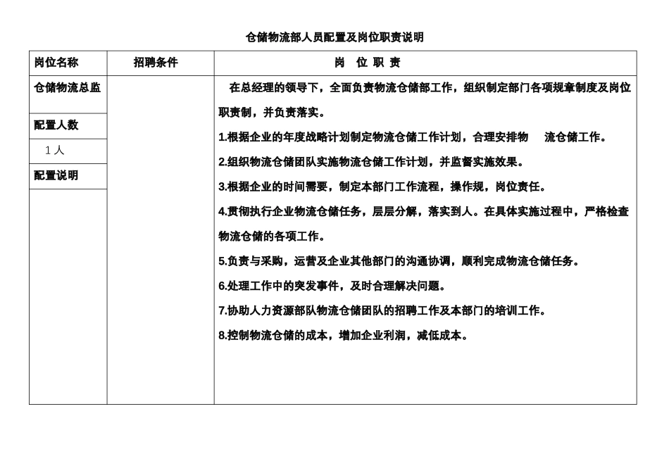 仓储物流部人员配置岗位职责说明_第1页