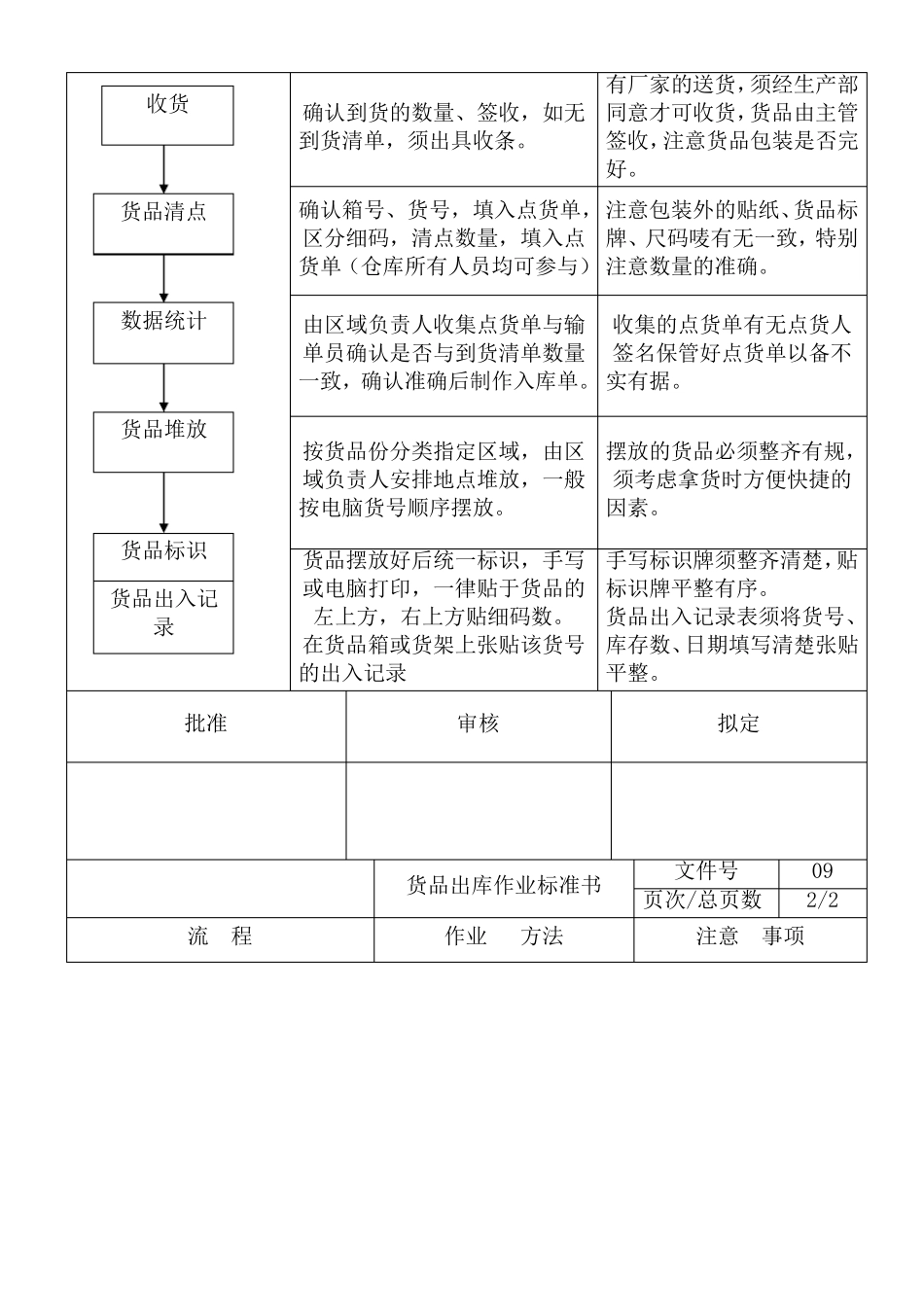 仓库人员架构图_第2页