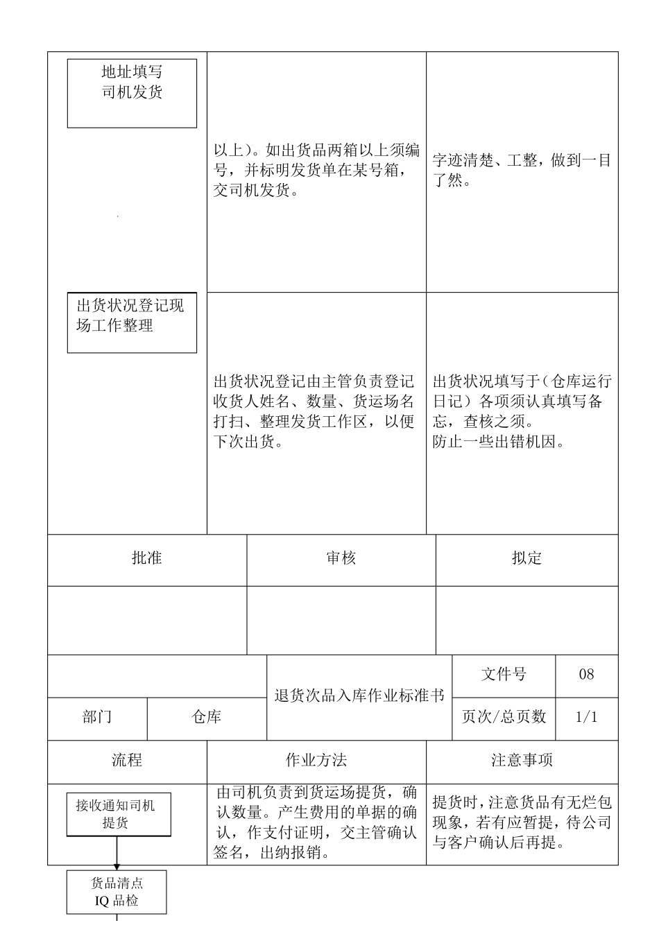 仓库人员架构图_第3页