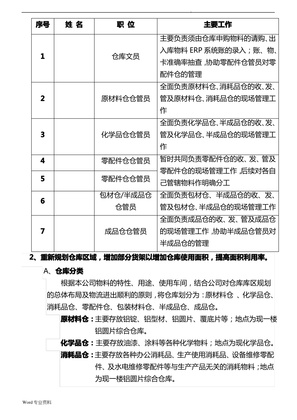 仓库整改方案_第3页