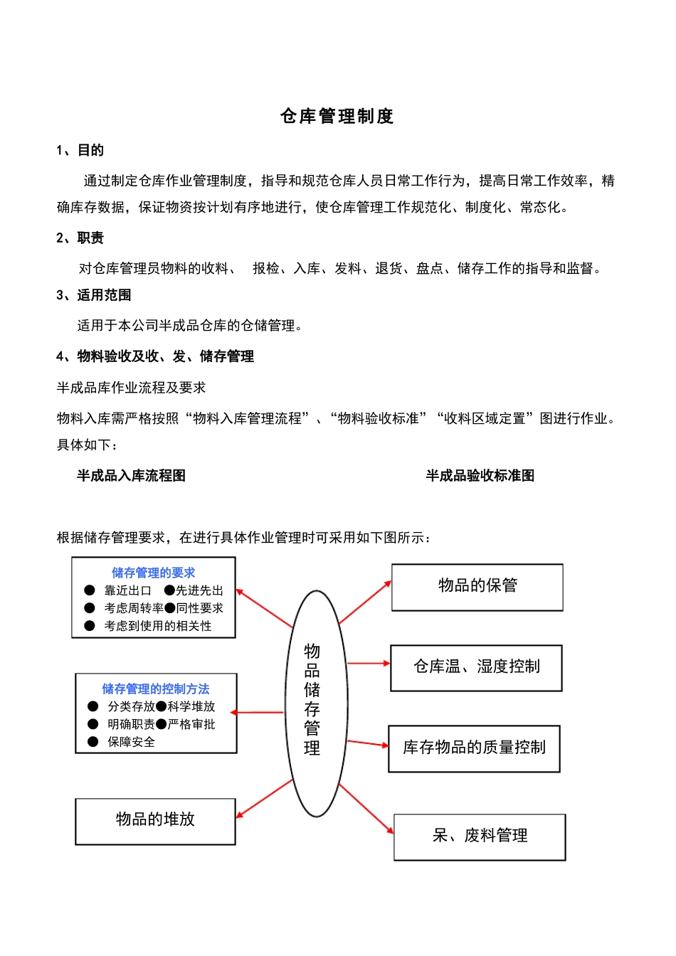 仓库管理制度仓库作业指导书_第1页