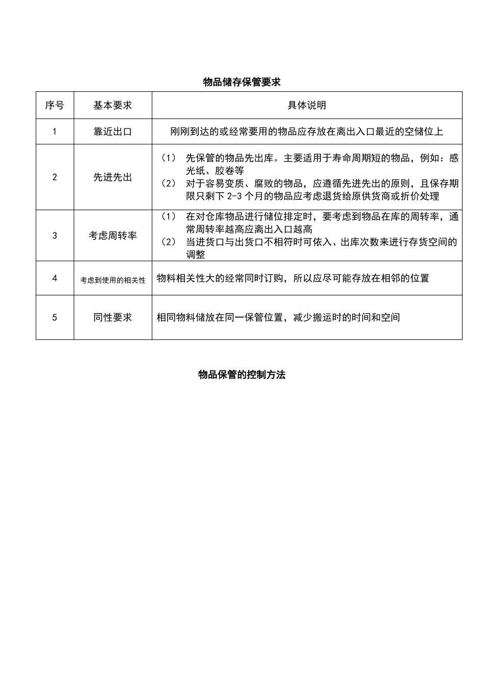 仓库管理制度仓库作业指导书_第2页