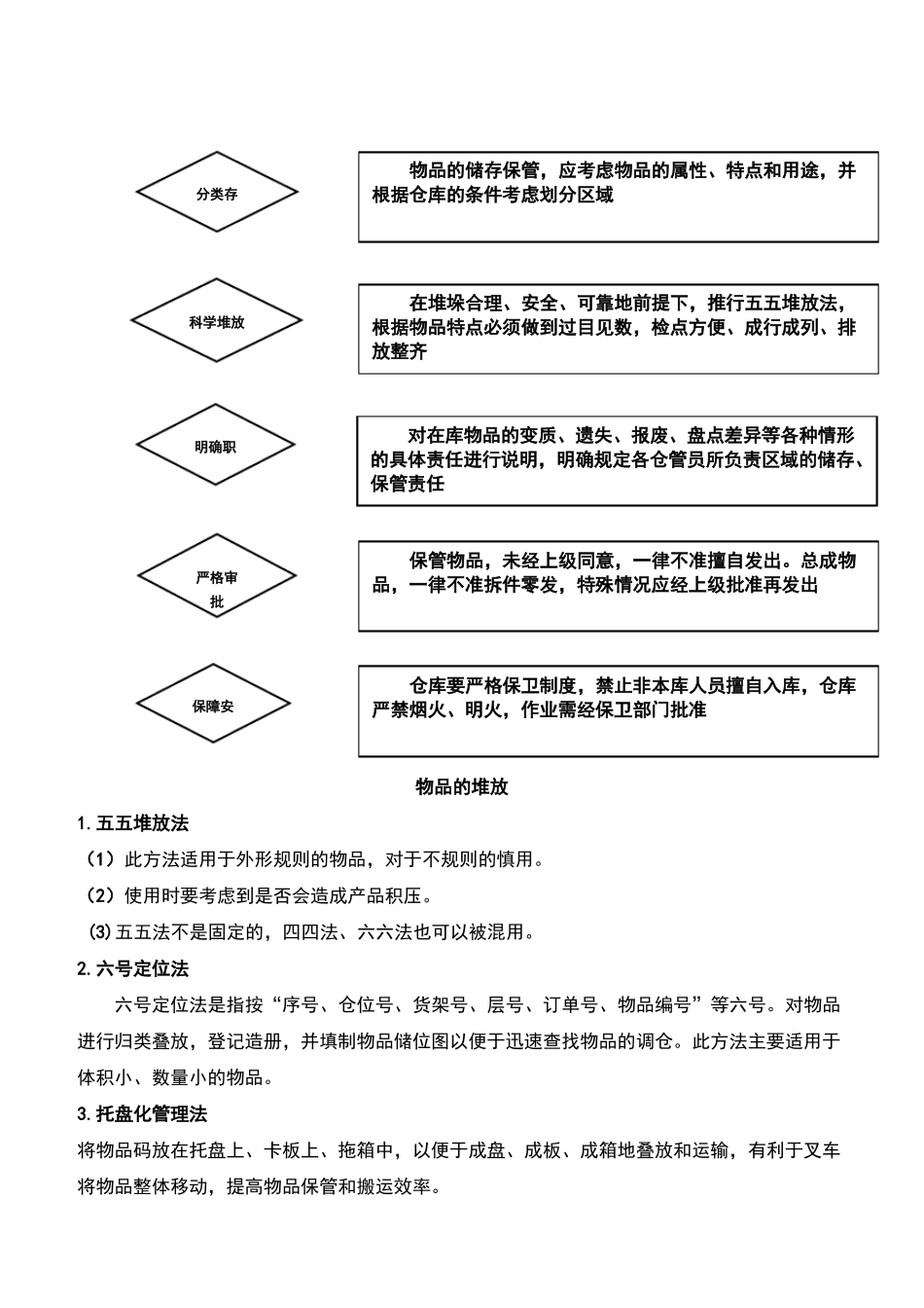 仓库管理制度仓库作业指导书_第3页