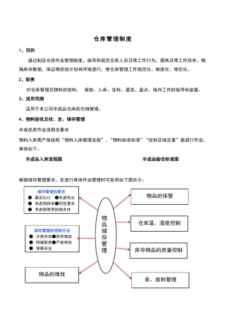 仓库管理制度仓库作业指导书
