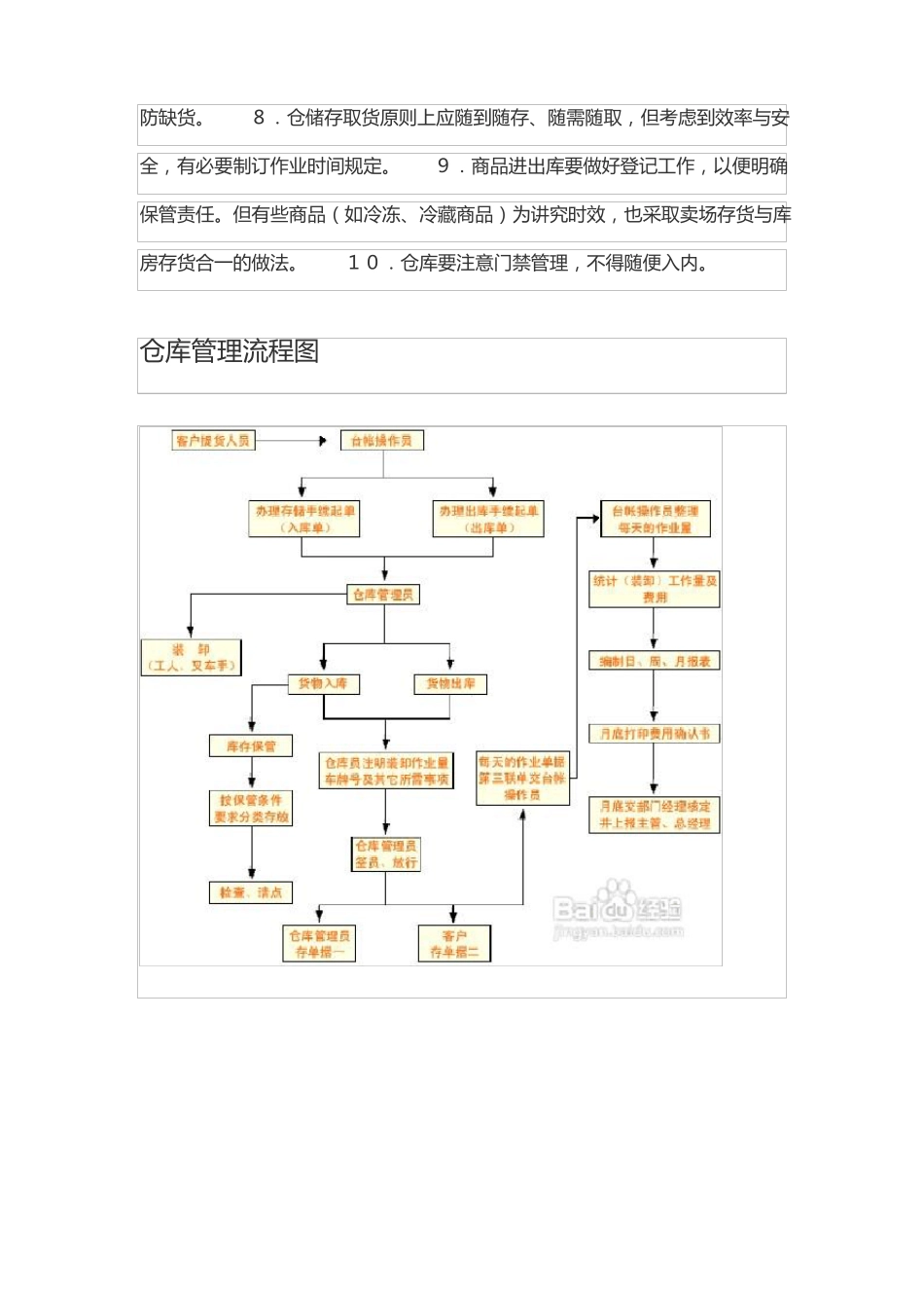 仓库管理流程及流程图_第2页