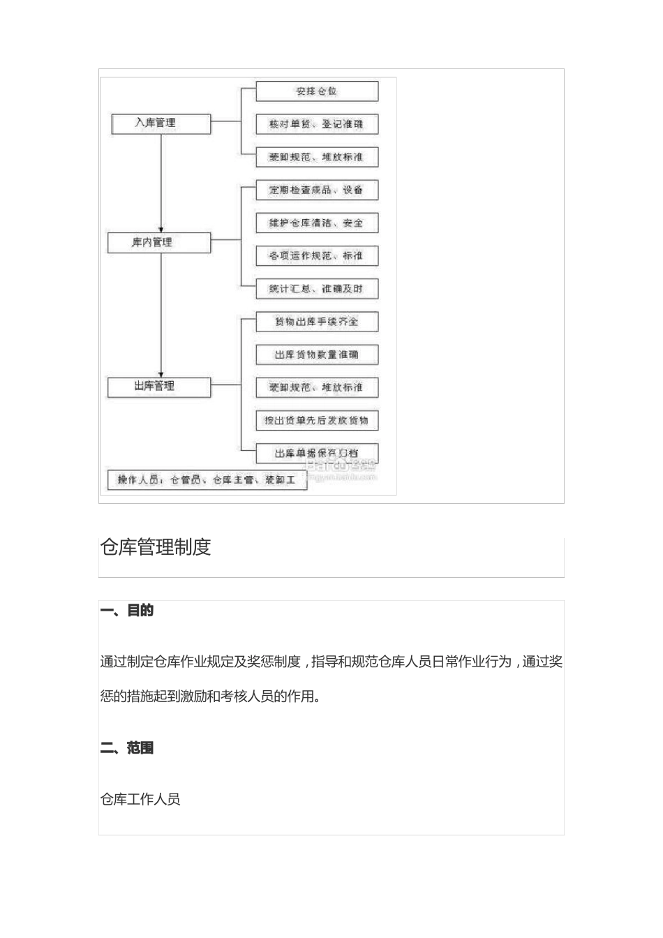 仓库管理流程及流程图_第3页
