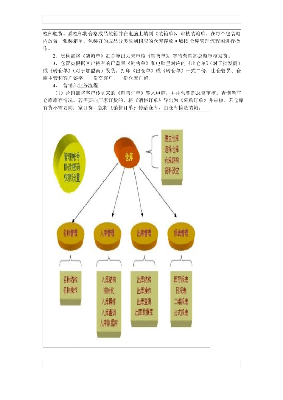 仓库管理流程图各类仓库通用_第3页