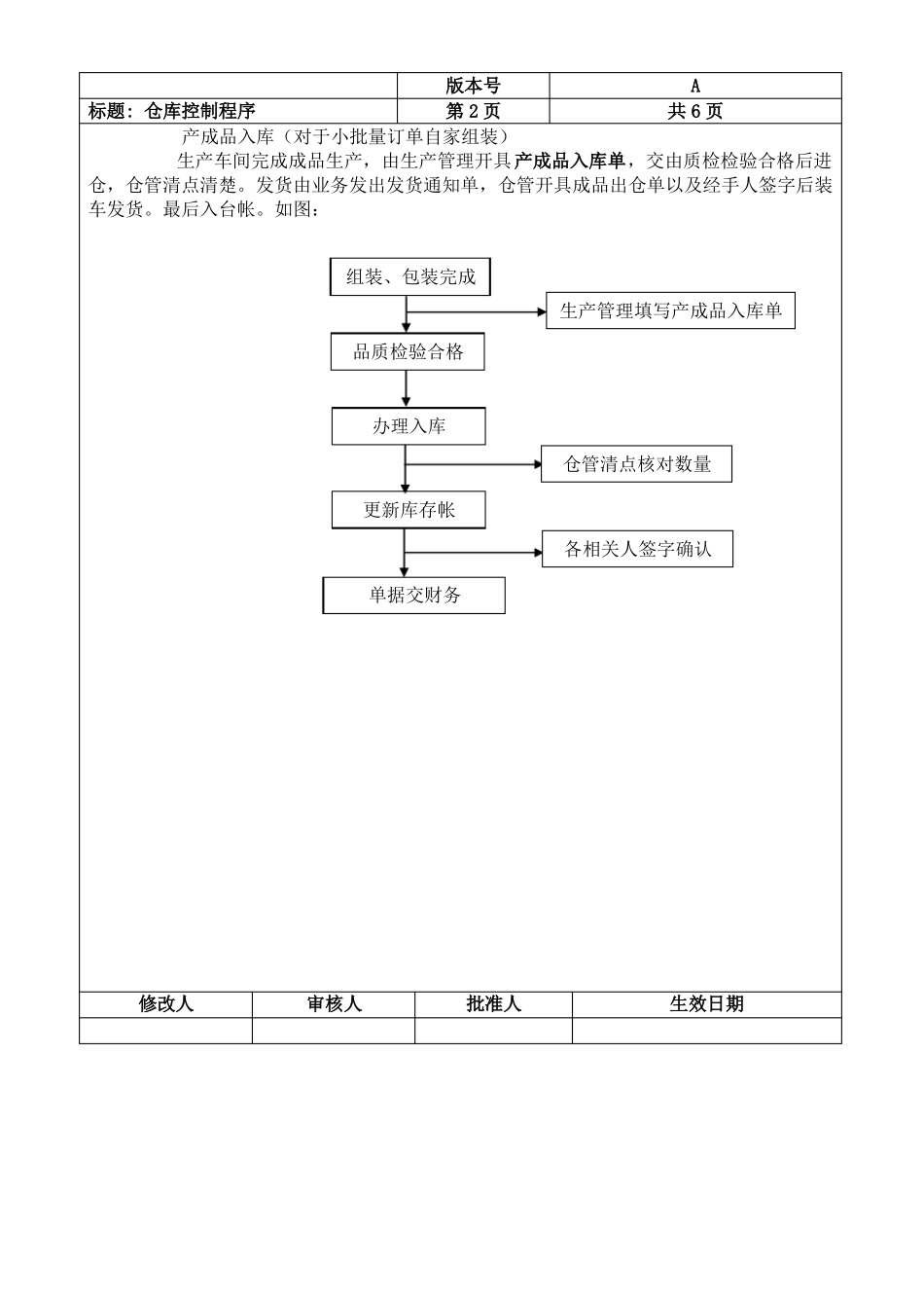 仓库管理程序文件_第2页
