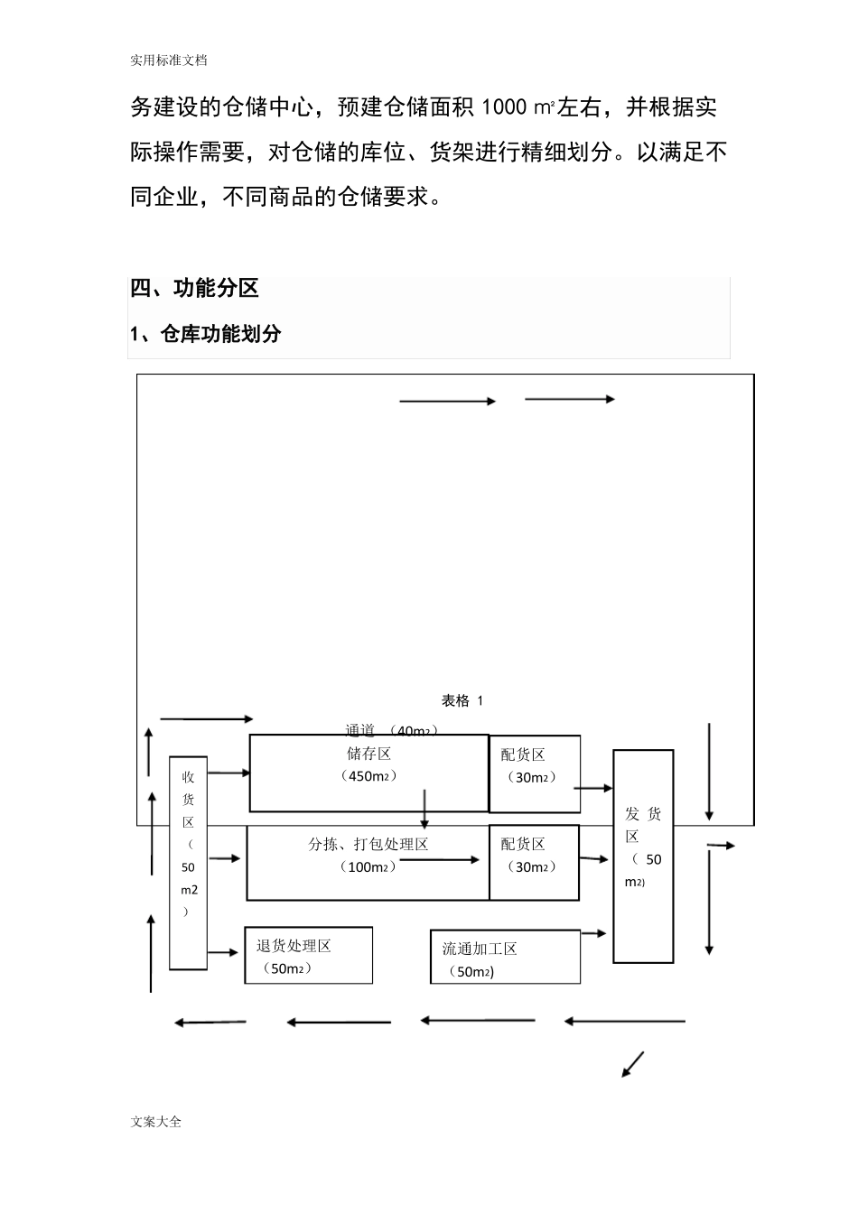仓配一体合作方案设计_第2页