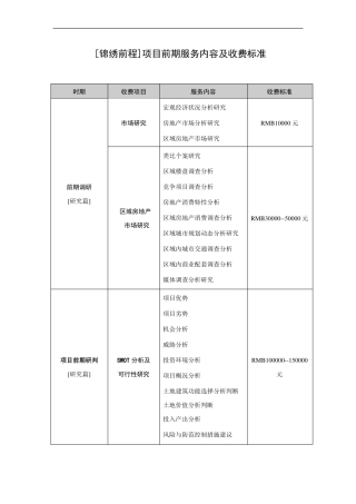 代理公司项目营销策划流程及报价