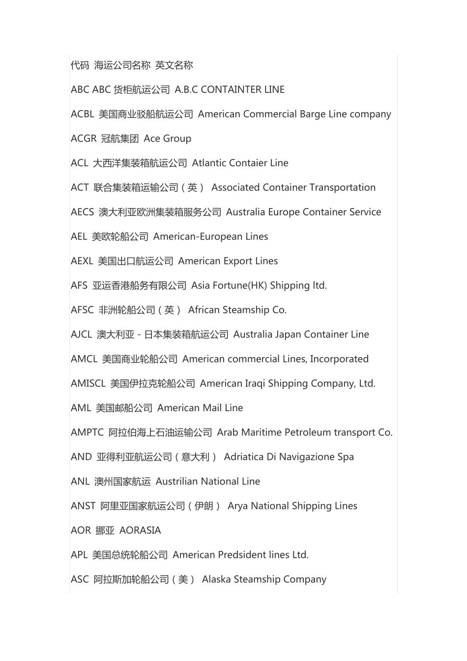 代码海运公司名称英文名称_第1页