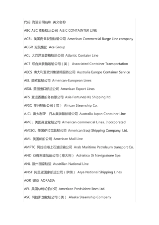 代码海运公司名称英文名称