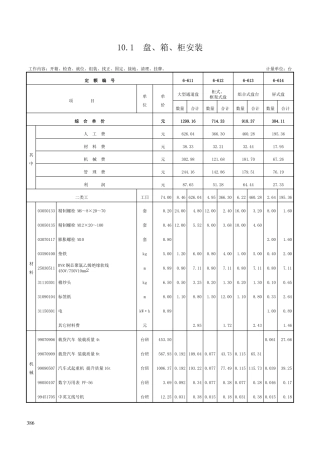 仪表盘、箱、柜及附件安装-定额