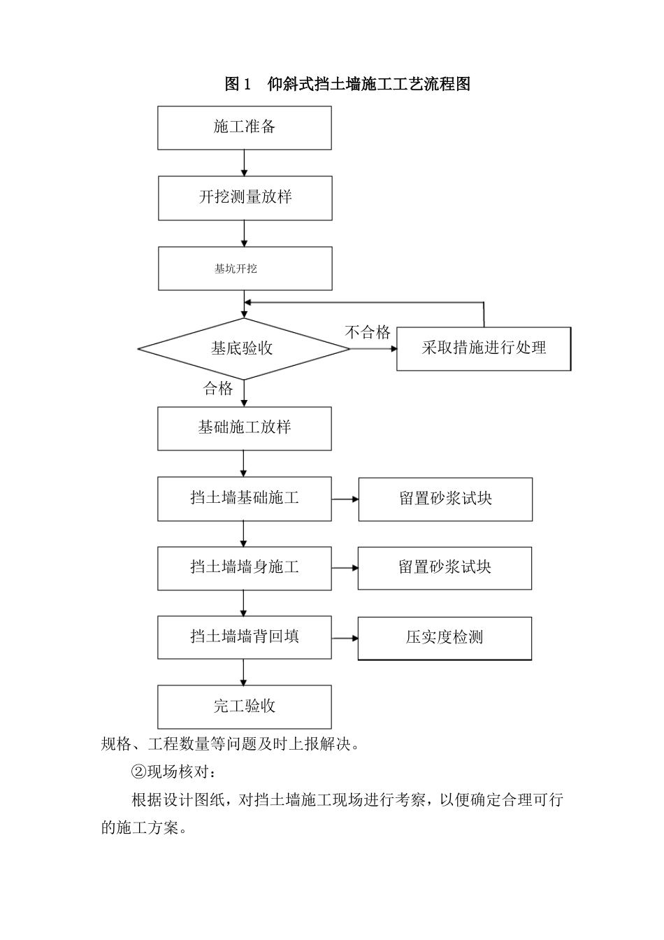 仰斜式挡土墙技术交底_第2页