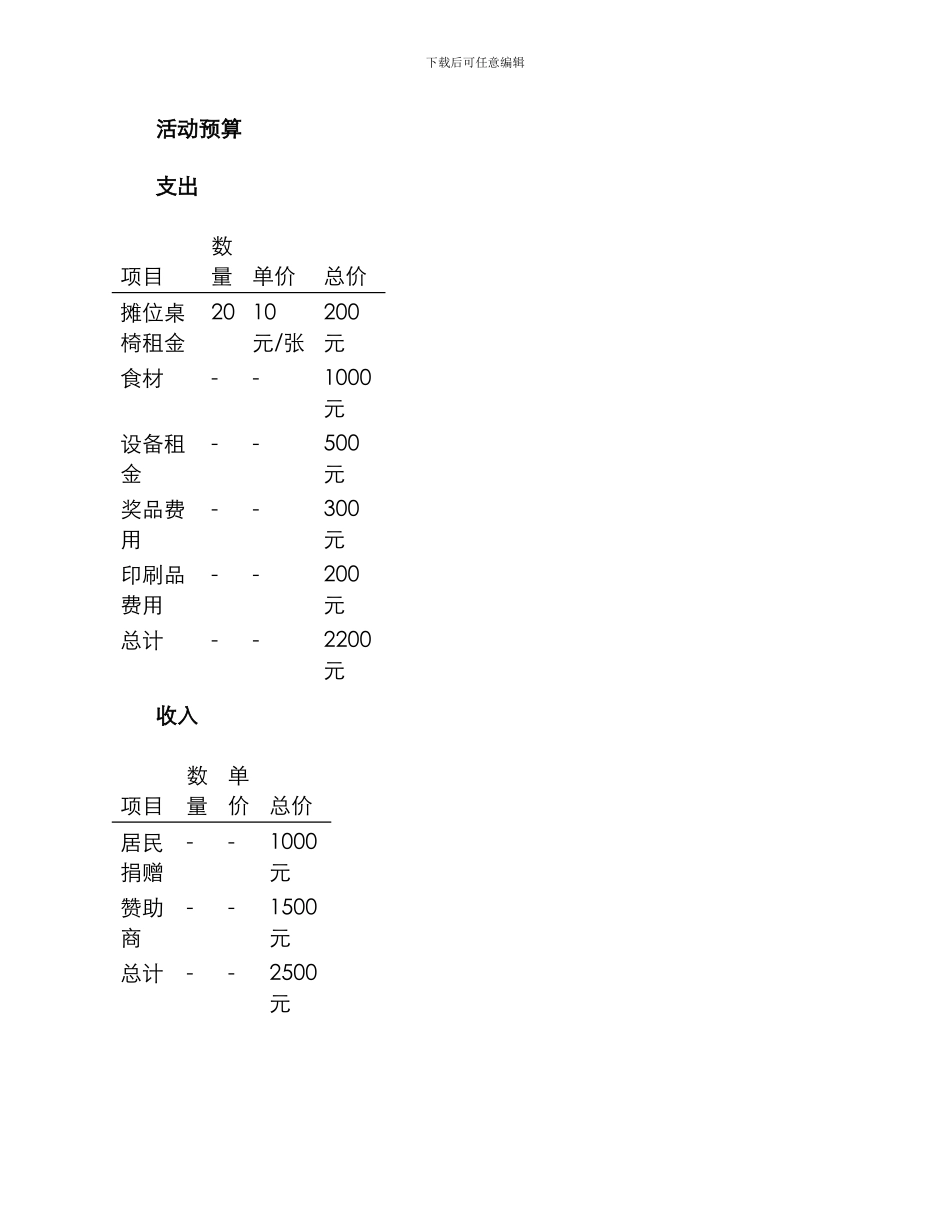 青年社区美食活动方案_第3页