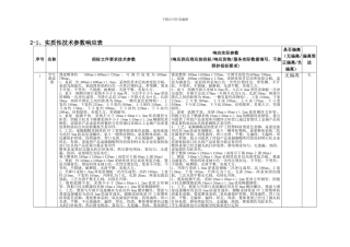 2-1、实质性技术参数响应表