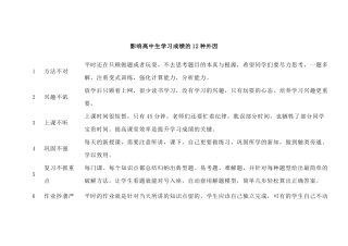 影响高中生学习成绩的24种原因及对策