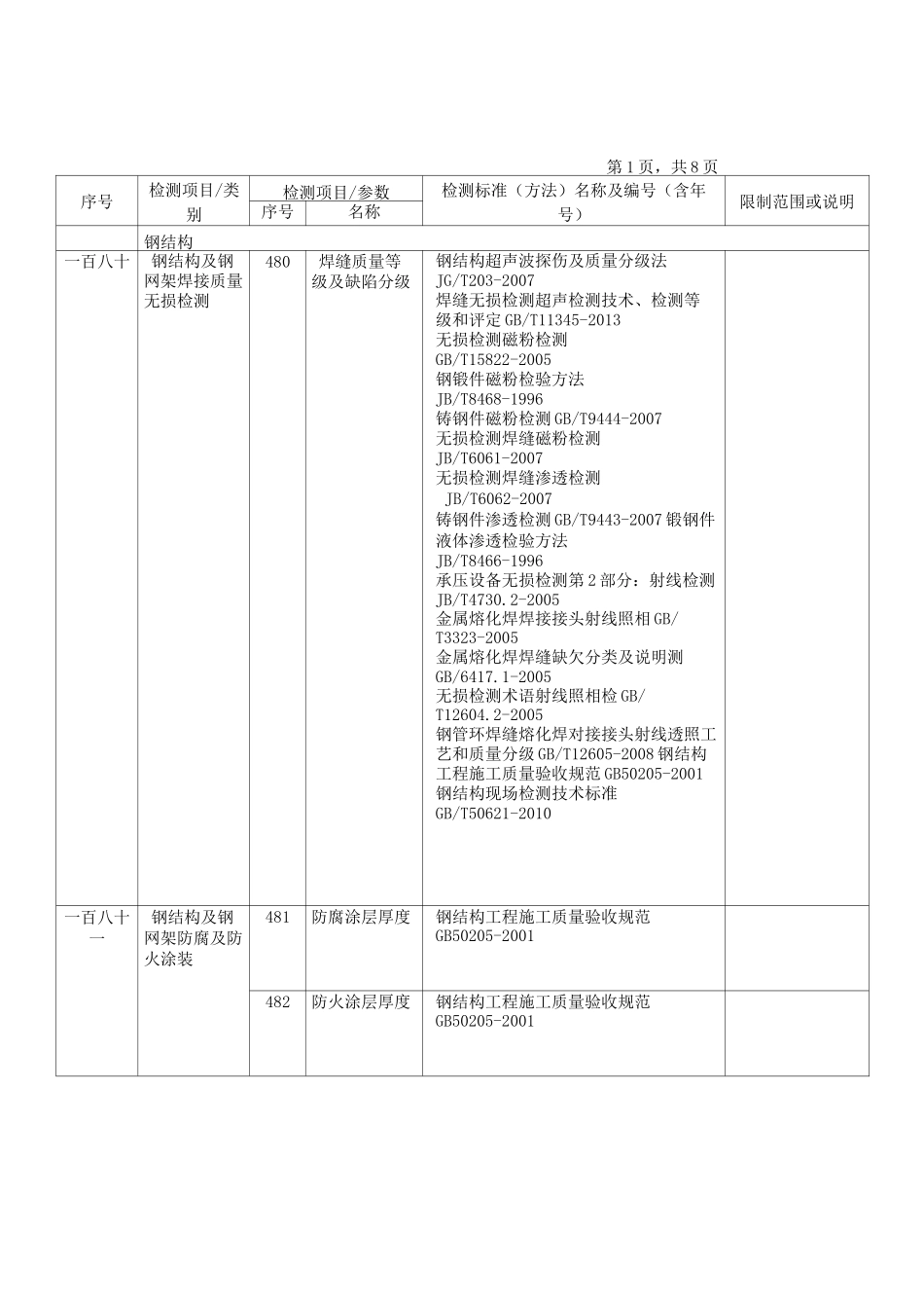 基本检测钢结构检测参数_第1页