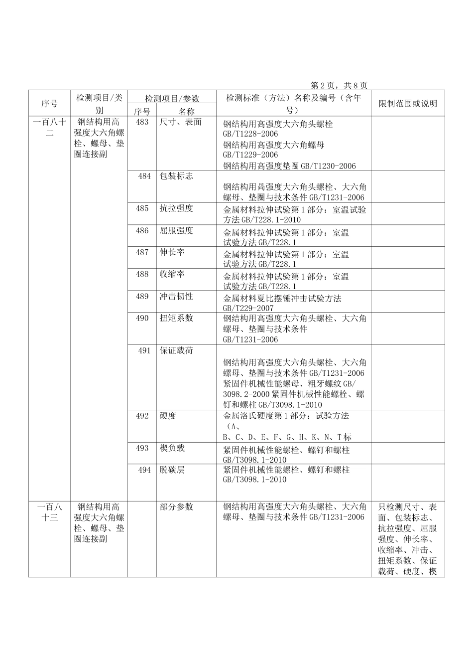 基本检测钢结构检测参数_第2页