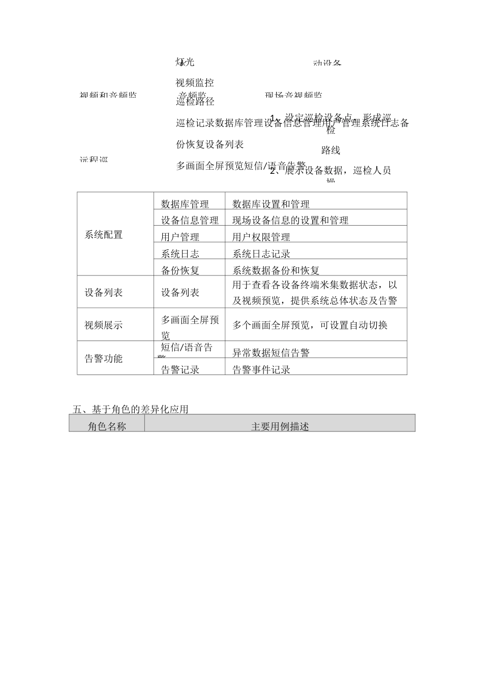 智能变电站辅助系统综合监控平台_第3页