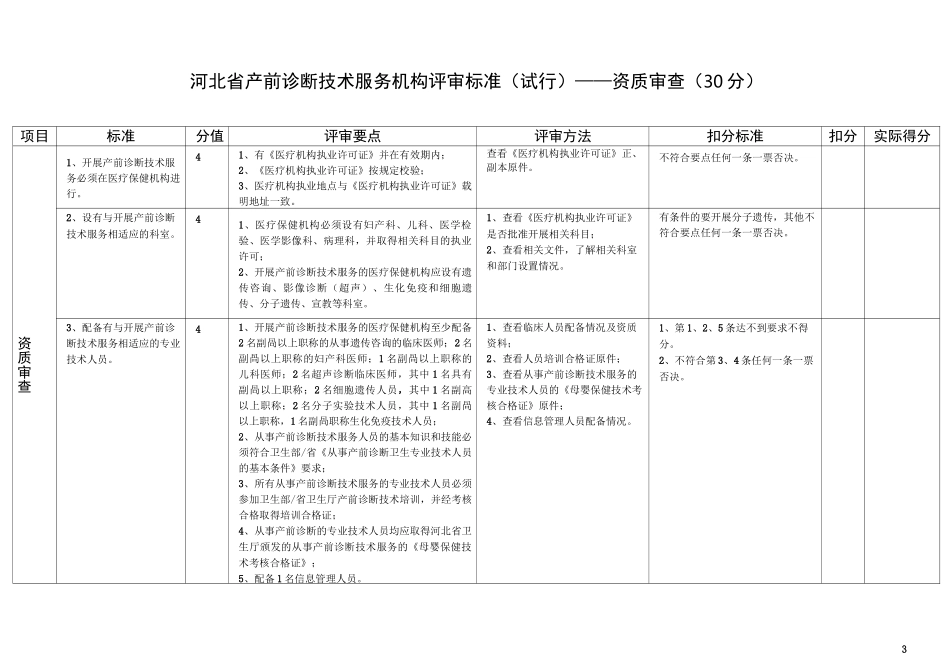 河北产前诊断技术服务机构评审标准-河北卫生健康委员会_第3页