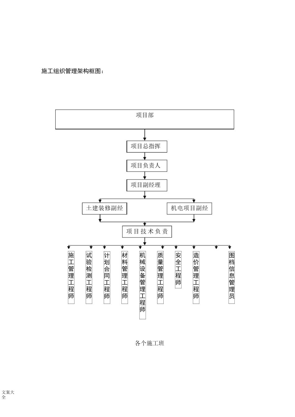 建筑物拆除施工方案设计_第3页