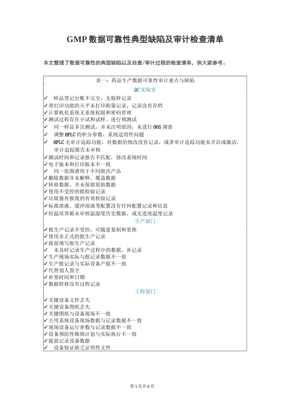 GMP数据可靠性典型缺陷及审计检查清单_第1页