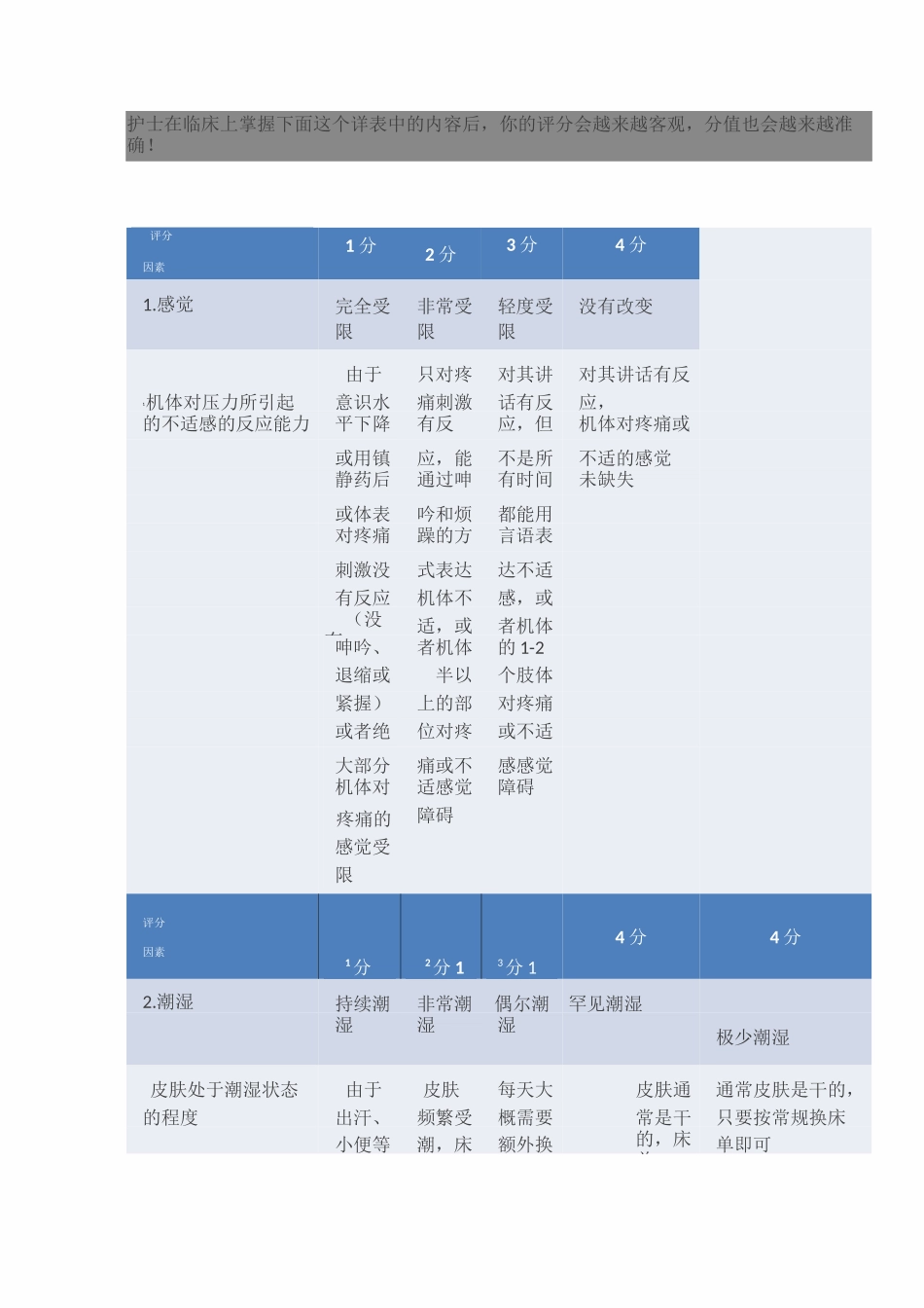 Braden量表_第2页
