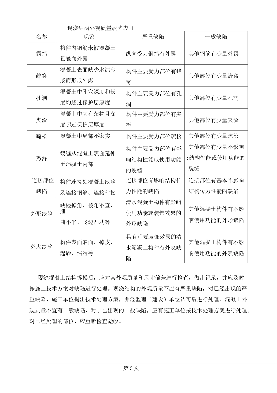 混凝土缺陷修补方案最终(DOC)_第3页