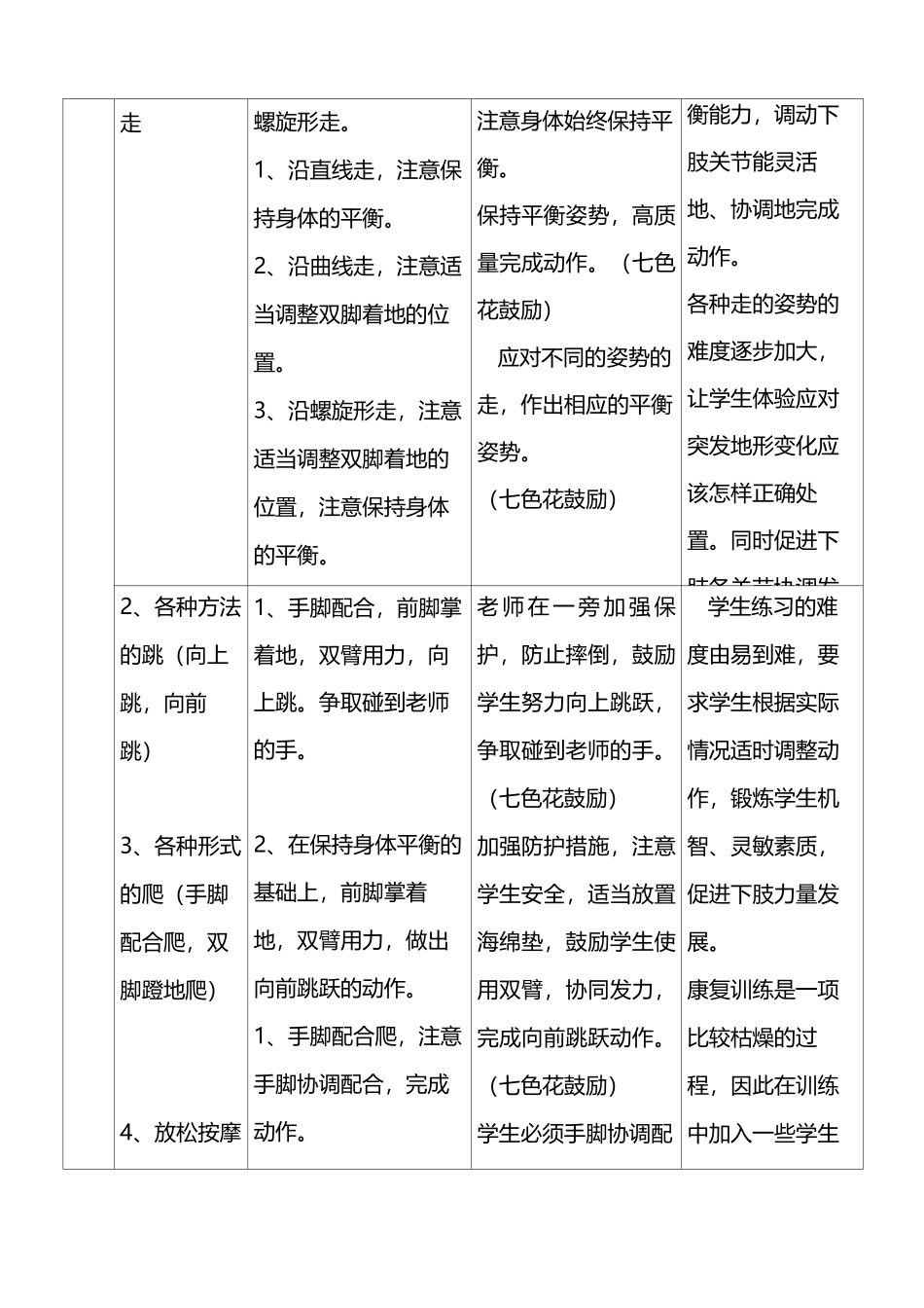 重度残疾儿童送教上门教案_第2页