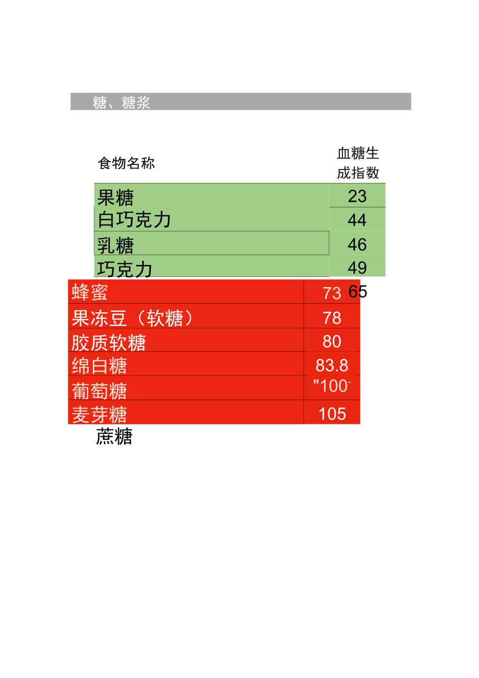 完整的476种食物升糖指数一览表_第2页