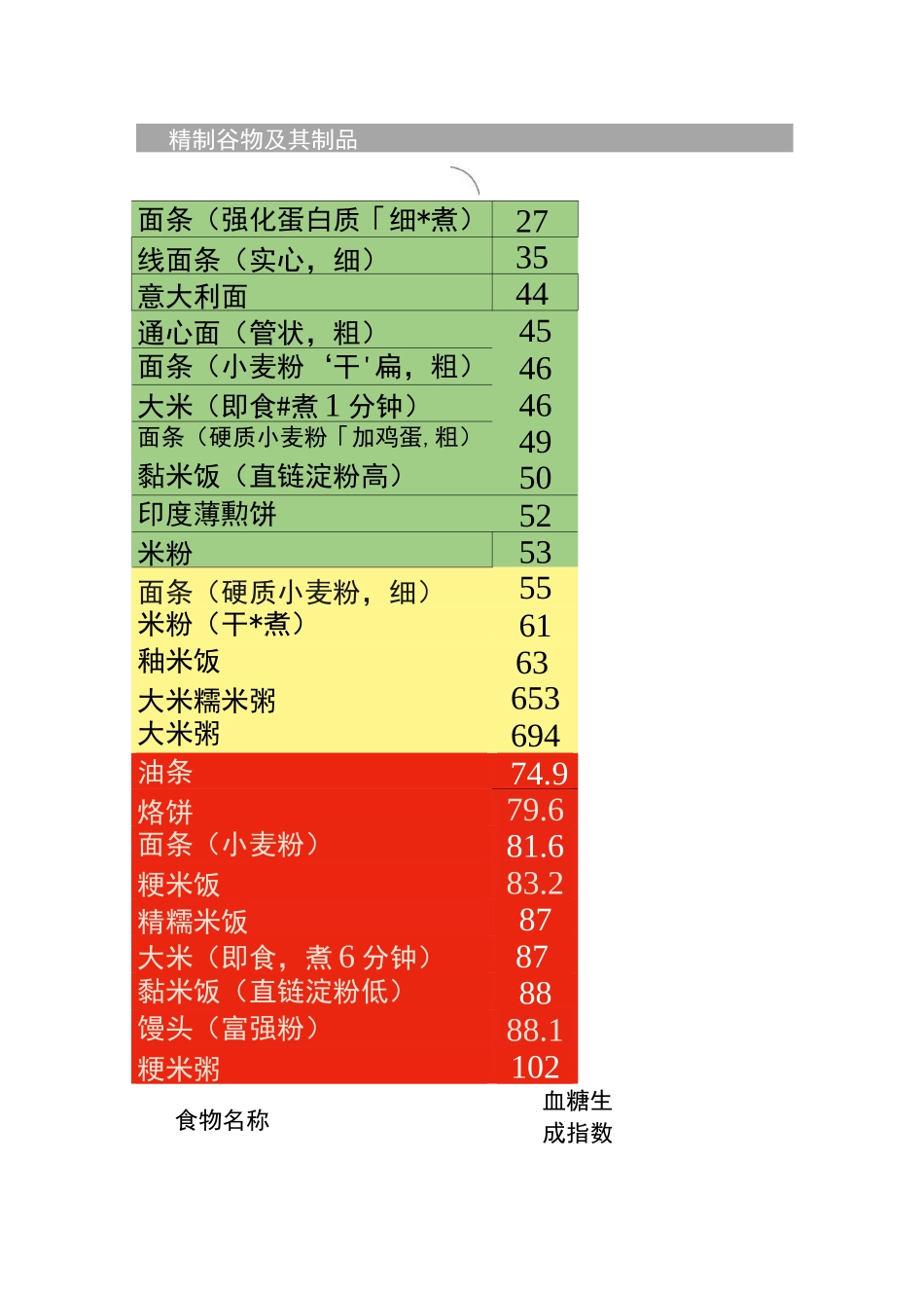 完整的476种食物升糖指数一览表_第3页