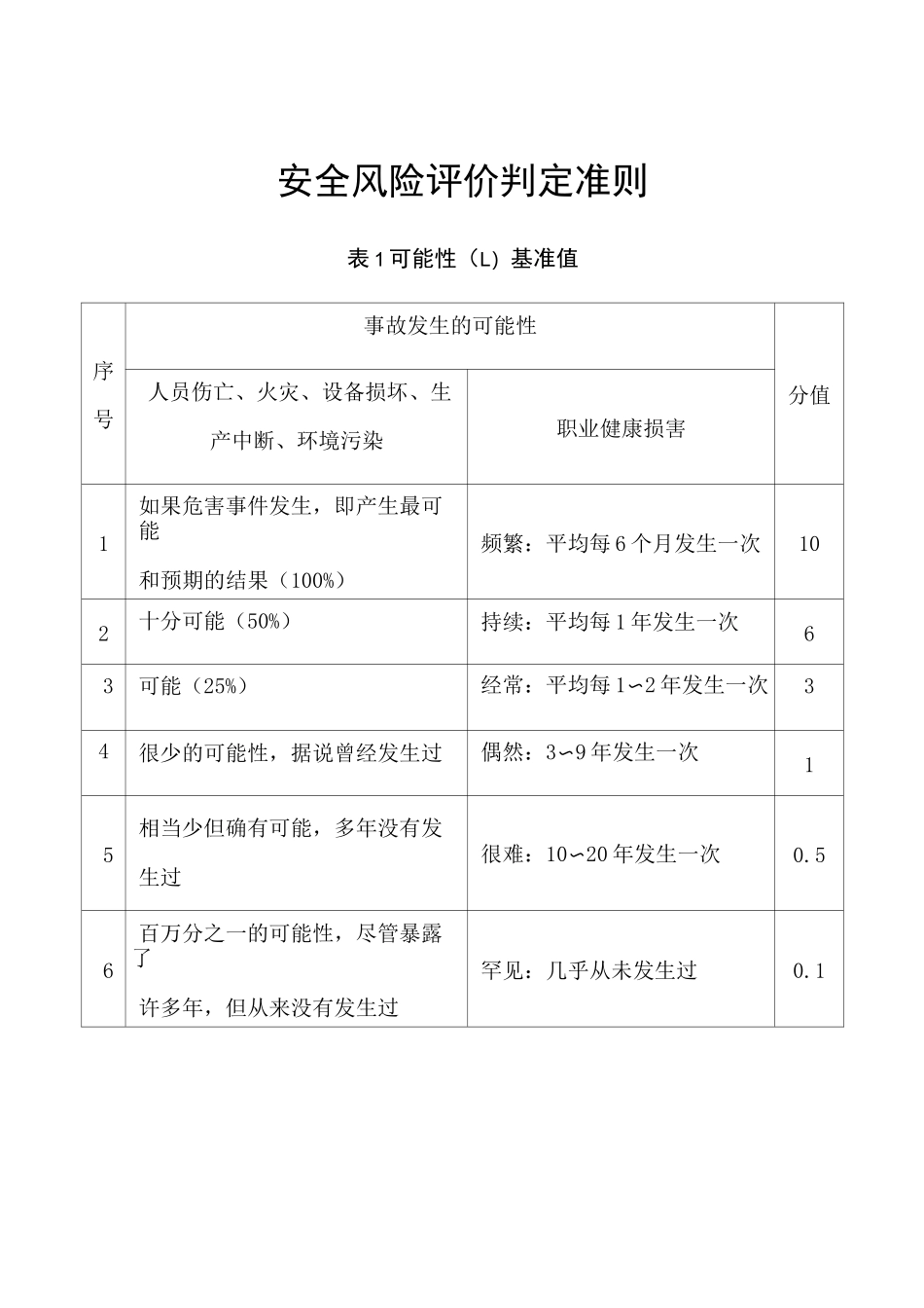 安全风险评价判定准则_第1页